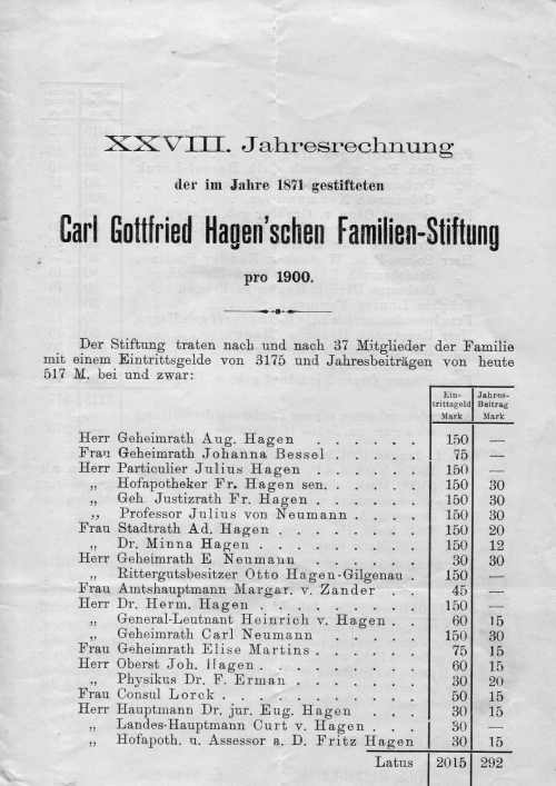 1900-Hagen-Stg.